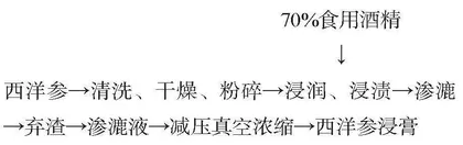 西洋参燕窝肽饮品的研制及加工过程中的质量控制