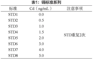 微波消解-石墨炉原子吸收法检测大米粉中镉含量的方法研究