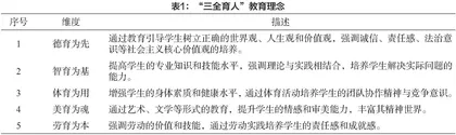 “三全育人”背景下高职英语教学中的课程思政建设路径探析