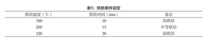 烘焙条件对咖啡果皮品质的影响研究