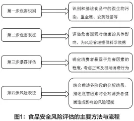 模糊数学法在食品安全风险评估中的应用