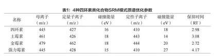 SPE净化-超高效液相色谱-串联质谱法测定猪肉中四环素类抗生素残留量
