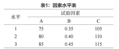 艾叶奶茶泡腾片制备工艺条件的优化