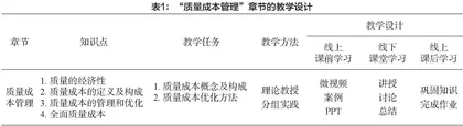 超星学习通结合案例教学模式在食品质量管理与控制课程教学中的探索与实践