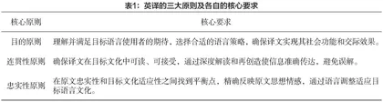 目的论视角下食品商标英译策略研究