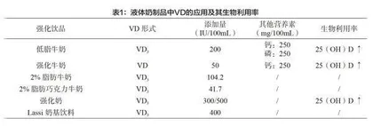 液体制剂中维生素D稳定性的研究进展