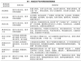 肉制品生产技术课程思政教学改革研究