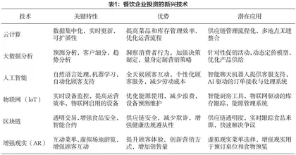 数字经济赋能餐饮业商业模式创新