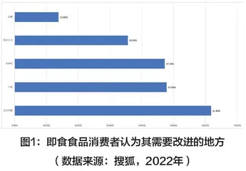 预制菜产业与电子商务融合对策研究