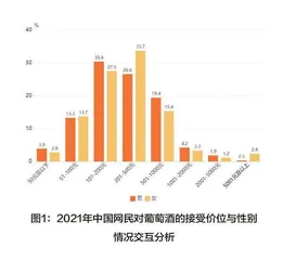 基于消费者需求的葡萄酒产品研发策略研究
