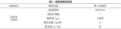 50%啶虫脒水分散粒剂在茶叶上的残留试验