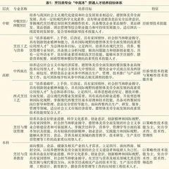 国家一流本科专业建设背景下“中高本”贯通人才培养模式的研究与探索 