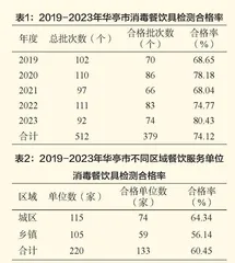 消毒餐饮具监督抽检存在的问题及对策分析
