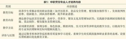 校企合作模式下中职烹专业人才培养的实践与挑战