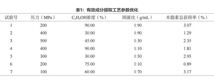 超高压技术在五味子饮料加工中的应用