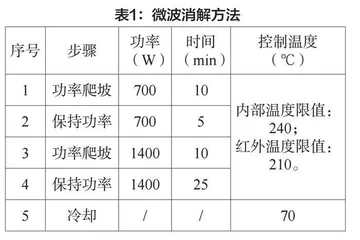 食用菌中镉、铅、砷、汞成分分析标准物质研究