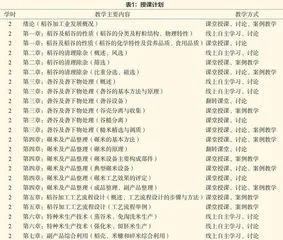 线上线下混合式教学模式 在稻谷加工工艺与设备课程中的实践