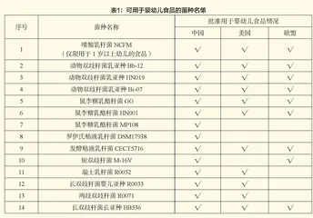通过FDA警告信浅谈国内外益生菌产品管理现状