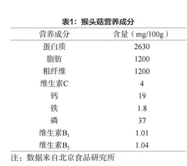 猴头菇营养价值及深加工研究