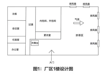 一种新型茶场摊青技术的探索