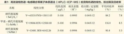 酶解提取-高效液相色谱-电感藕合等离子体质谱法测定富硒食品中的有机硒组分
