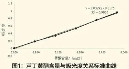响应面优化低共熔溶剂提取香榧外壳总黄酮研究