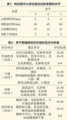 李子果脯的加工工艺研究