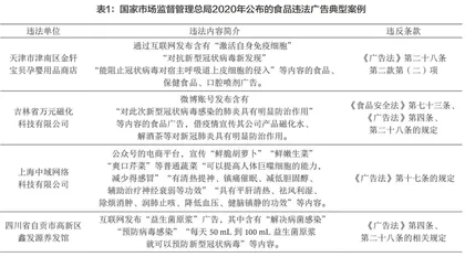 虚假食品广告的监管难题及其监管策略