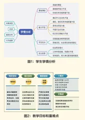 食品分析与检验技术课程教学改革实施方案