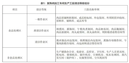 空气清洁消毒技术在预制菜工厂规划设计中的应用