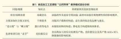 “一带一路”背景下基于科教融合理念的食品加工工艺课程教学模式初探