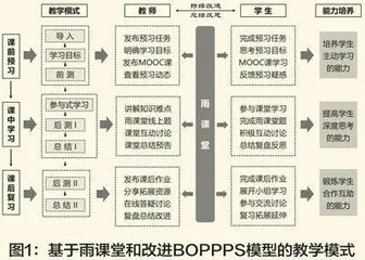 教育数字化转型背景下果蔬贮藏与保鲜课程混合式教学改革与实践