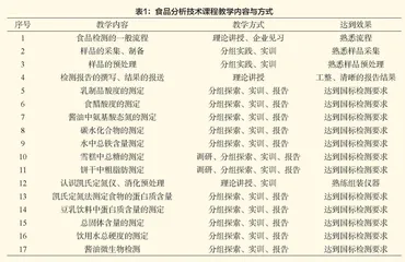 职业活动导向教学模式初探