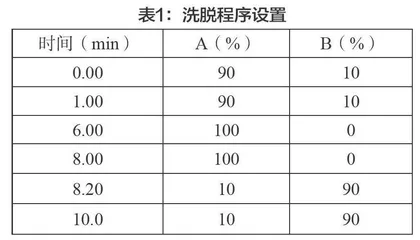 固相萃取-液相质谱联用测定大豆中异黄酮类化合物的方法研究  