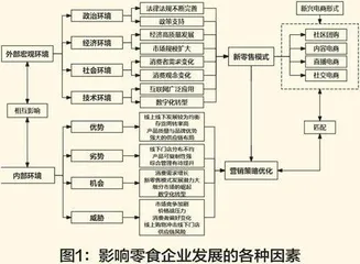 新零售模式下休闲食品企业营销策略优化分析