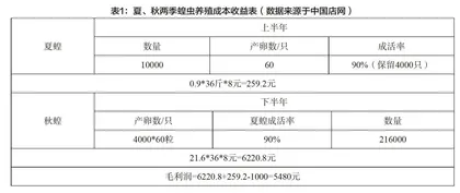 蝗虫养殖前景及推广技术研究