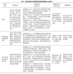课程思政视角下食品标准与法规课程育人路径探索