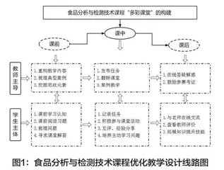 “提质培优”背景下职业教育“多彩课堂”的构建