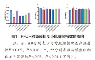 赤桉树蜂蜜对免疫功能低下模型小鼠的免疫调节作用