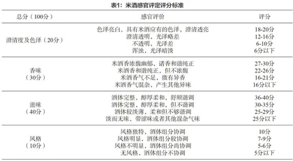 马齿苋提取物在米酒保鲜中的应用研究