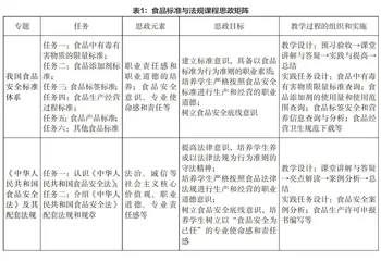 食品标准与法规课程思政教学改革路径与教学实例