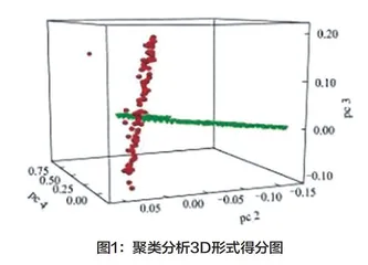 基于近红外光谱特征谱区优选方法的草莓内部品质检测结果分析