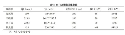 胶体金试纸快速检测肥料中禁限用杀虫剂的应用研究