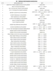 食品农兽药残留基体标准物质研究进展