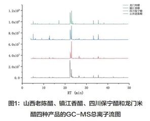 再论生料发酵与熟料发酵食醋工艺的比较优势