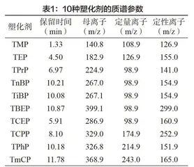 食品及食品包装材料中塑化剂的检测研究进展