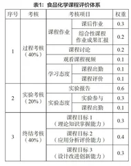 基于学生能力达成的食品化学课程形成性评价机制研究与实践