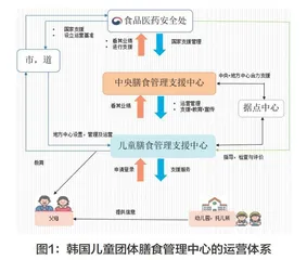韩国食育理论体系对中国构建食育体系的启示与思考