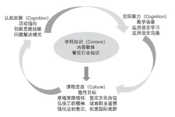 “三教”改革背景下专业英语课程思政立体化建设路径研究