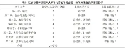 大健康背景下公共选修课饮食与营养的教学模式探索
